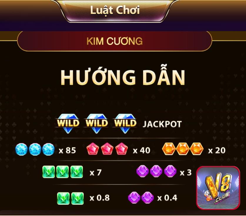 Tình trạng hiện tại của C54 - C54